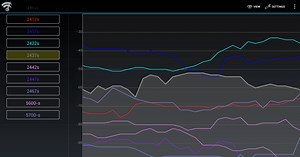 Descarga y ejecuta Wifi Analyzer en PC y Mac (emulador)