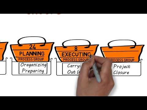 Intro to Project Management Process Groups
