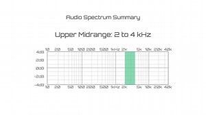 Audio Spectrum | Teach Me Audio