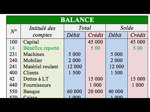 ✅ Exercice complet de comptabilité générale