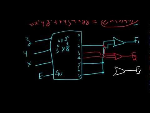 Combinational circuit with decoder and external logic gates - Digital Electronics Example