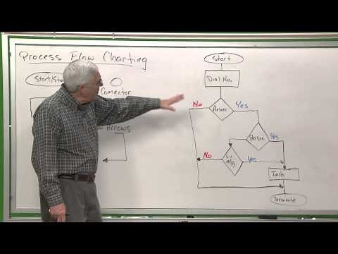 QC101 Process Flow Charting