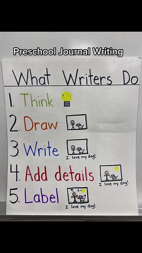 1.3K views | Our district uses Lucy Calkins Writing. As a preschool...