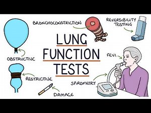 Interpreting Lung Function Tests (Spirometry)