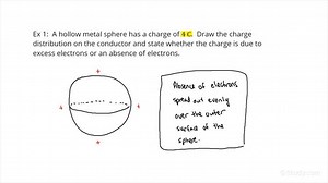 How to Determine the Charge Distribution of a Conductor Given its Total Charge | Physics | Study.com