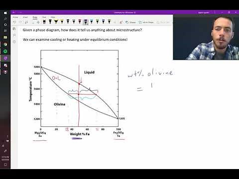 Using the lever rule in a phase diagram to determine phase fraction