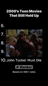 The 2000s were a golden age for teen movies for good reason Click here to see more great 2000s teen movies https://www.ranker.com/list/best-00s-teen-movies/ranker-film?utm_source=facebook&utm_medium=medium&utm_campaign=reelsclicks | Total Nerd