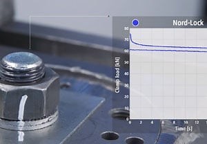 Video: Nord-Lock Washers in the Junker Vibration Test