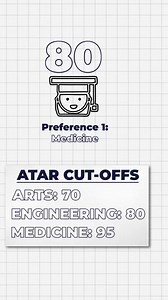 9.2K views | How is an ATAR calculated, how does scaling work and why does it matter? Find the full explanation at the link in bio ahead of NSW students finding out their results this week. Video: Taylor Dent #HSC #ATAR | The Sydney Morning Herald | Facebook