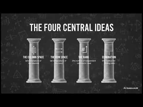 VTU Engineering Math Module 1