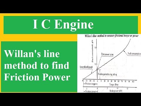 Willan's Line method| Measure friction power| I C Engine| method use for measure friction power