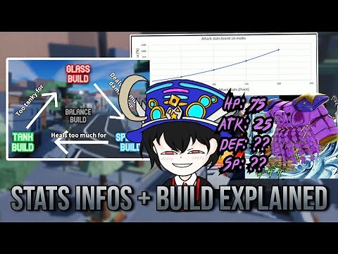 ( AUT ) The BEST stats guide for your favorite ability