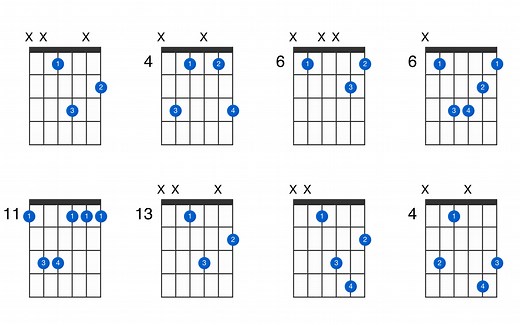 D-sharp minor guitar chord - GtrLib Chords