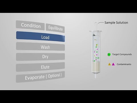 Introduction to Solid Phase Extraction