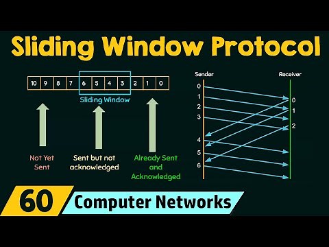 Sliding Window Protocol