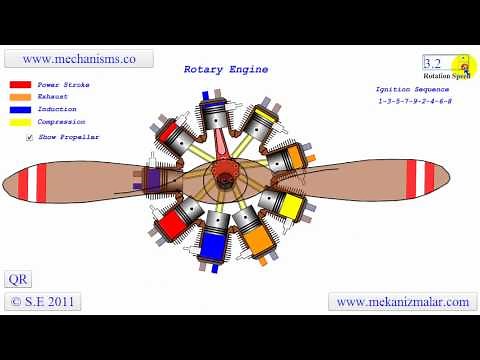 How a Rotary Engine Works