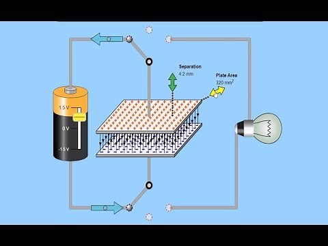 Capacitor Construction and Working Animation- Parallel Plate Capacitor- Charging & Discharging- PhET