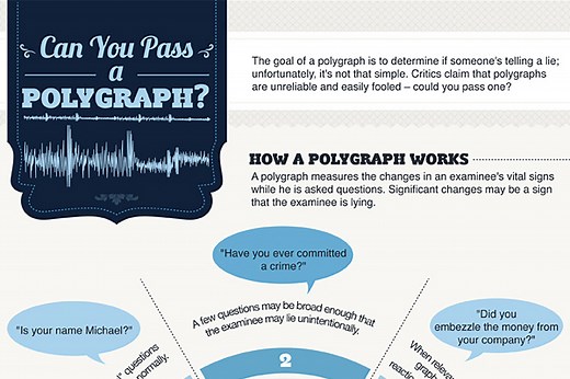 19 Thought Provoking Polygraph Accuracy Statistics