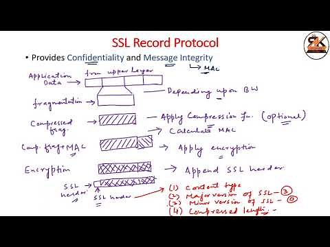 Secure Socket Layer || SSL || SSL Security