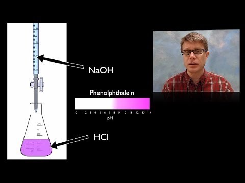 Acid-Base Equilibrium
