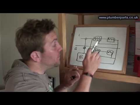 How to Balance Heating System Radiators - Plumbing Tips