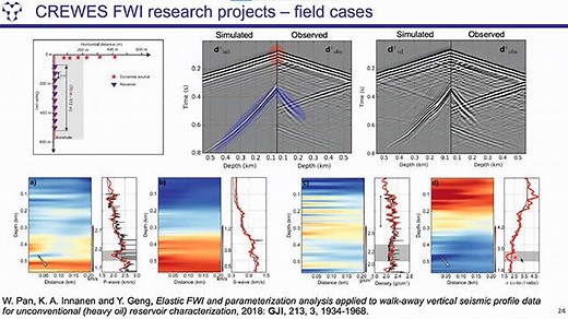 Seismic full waveform inversion algorithms and their numerical behaviour