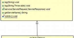 HttpServlet Class Example Tutorial (Java EE 10)