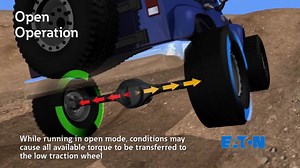 How does an Eaton locking differential work - Differentials - Eaton videos