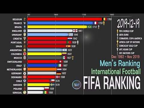 FIFA Ranking Dec. 2019, International Football Ranking Comparison; 1993~2019 The Latest FIFA RANKING
