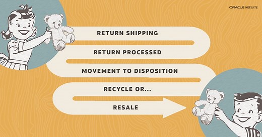 A Guide to Reverse Logistics