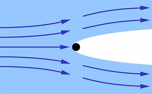 Top 5 Fastest Submarines in the World