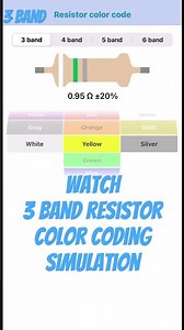Understanding 3-Band Resistor Color Coding in Simple Steps
