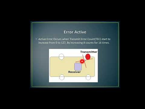 Bus Off | Bus in CAN Protocol | CAN Protocol | Embedded World | Bus Off