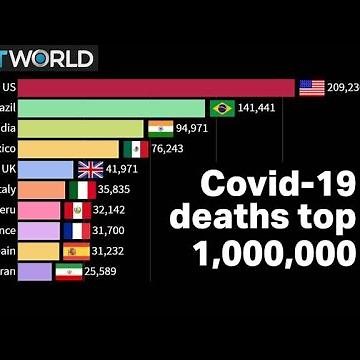 Covid-19 death toll hits 1 million worldwide
