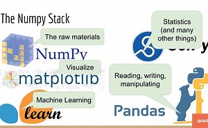 Data Science - NumPy, Matplotlib, and Pandas in Python