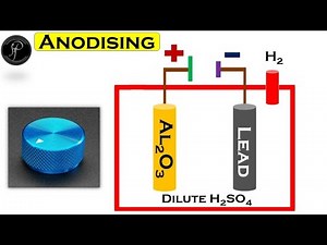 Anodising Process || Thick Oxide Layer On Aluminum Article || #reetmains #2ndgrade #chemistry
