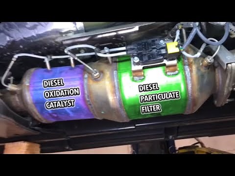 NISSAN TITAN DIESEL DOC DPF SCR DEF SYSTEM EXPLAINED