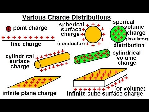 Physics 37.1 Gauss's Law Understood (10 of 29) Various Charge Distributions
