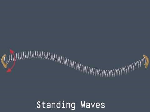 Creating Standing Waves