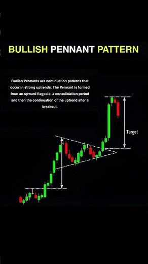 📈 Bullish Pennant Pattern Explained 🚀
