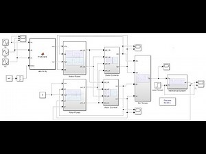 MATLAB/SIMULINK Mathematical Modeling and Simulation of a Three-Phase Induction Motor (IM)