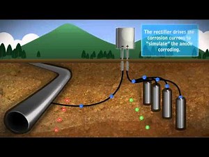 Cathodic Protection