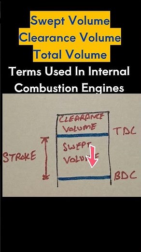 Swept Volume, Clearance Volume And Total Volume
