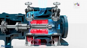 RECIPROCATING COMPRESSOR WORKING 👉🏻 DOUBLE STAGE 👉🏻 DOUBLE ACTING | Chemical Engineering World