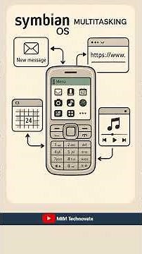 Symbian OS in 60 Seconds 🔥 #symbian #operatingsystem