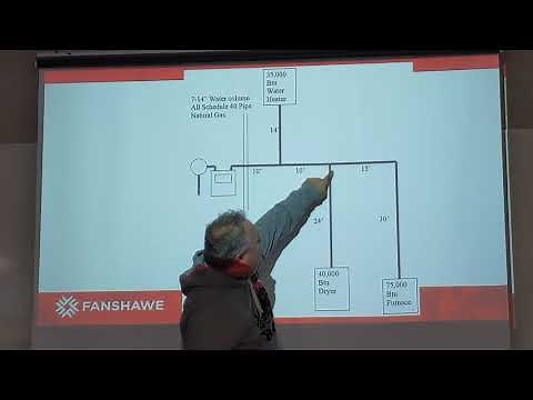 Gas pipe sizing March 2019