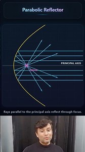 Why all rays meet at Focus? Parabola का असली Science! 🔥