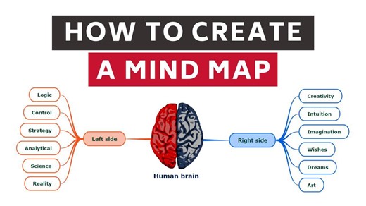 22 reactions | Learn how to build your map like a pro: from A to Z ...