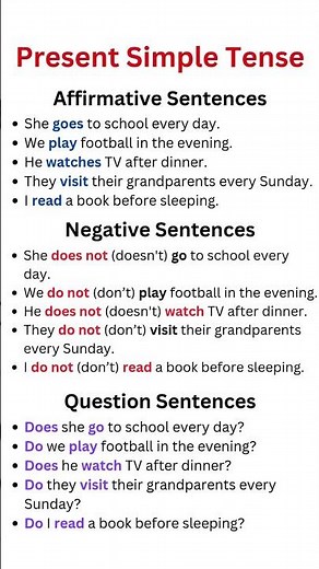 Present Simple Tense: Rules, Formulas, Examples & Sentences for Daily English Practice