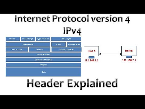 Understanding the IPv4 Header Packet A Comprehensive Explanation